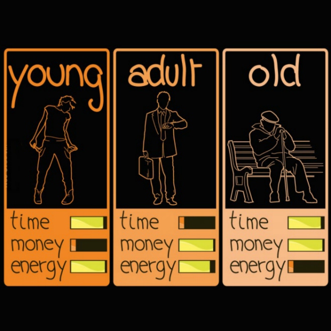 young_adult_old_time_money_energy_comparison_2013-06-21.jpg