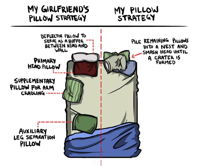 Pillow Strategy Girlfriend vs. Boyfriend