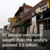 67 People own more wealth than the world's poorest 3.5 billion