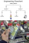 Engineering Flowchart - Duct tape or WD-40
