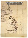 Michelangelo's Handwritten 16th Century Grocery List
