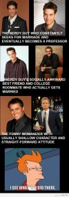Similarity between Friends and How I met your mother