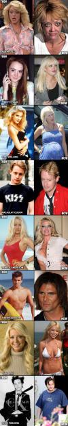 Teen stars then and now.