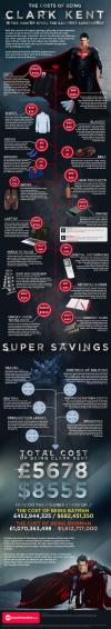 The Costs of Being Clark Kent - Is the man of steel the savviest superhero ?