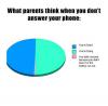 What parents think when you don