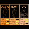 Young - Adult - Old - Time Money Energy - Comparison