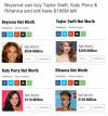 Beyonce can buy Taylor Swift, Katy Perry & Rihanna and still have $106M left 