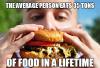 The average person eats 35 tons of food in a lifetime.