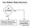 How Babies Make Decisions