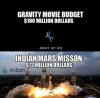 Gravity Movie vs. Indian Mars Mission